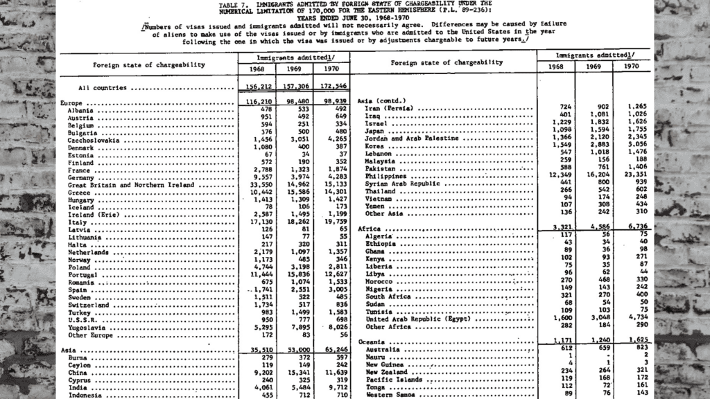 Immigrant quotas.