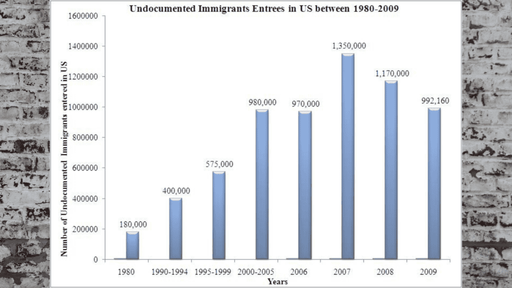 Immigrant stats.