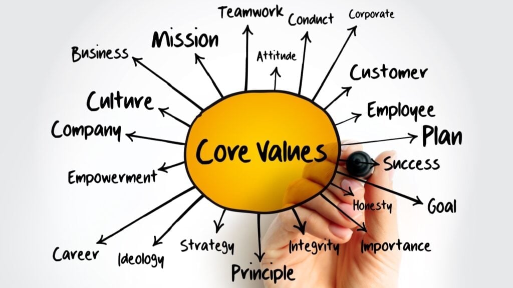 Core values.
